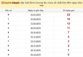 Tp hồ chí minh, bình phước, long an, hậu giang. Xsbd 13 12 Xá» Sá»' Binh DÆ°Æ¡ng Ngay 13 Thang 12 NÄm 2019 Sxbd 13 12