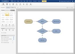 Build A Flowchart Free The Best Software And Diagramming