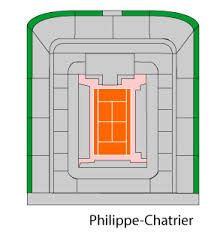 Tennis Ticket Service Roland Garros Court Philippe Chatrier