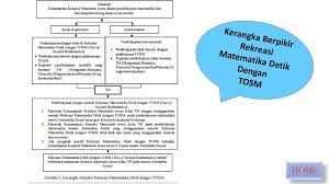 Check spelling or type a new query. Praktek Seminar Skripsi Ppt Download