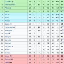 Турнирная таблица чемпионата италия серия а сезона 2020/21. 2020 21 Serie A Season Preview Serpents Of Madonnina