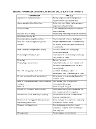 Maybe you would like to learn more about one of these? Senarai Peribahasa Dan Simpulan Bahasa Dalam Buku Teks Tahun 4