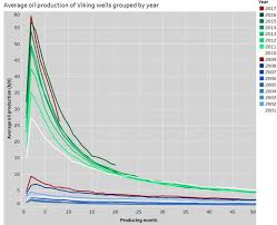 Multi Stage Fracking Horizontal Wells Boost Production In