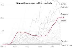 Shops will open from april 19, while lockdown will last until at least may 3. 73 400 New Coronavirus Cases In U S Nearing Single Day Record The New York Times
