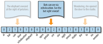 5 letter words for scrabble and words with friends from yourdictionary. 4 Text Vectorization And Transformation Pipelines Applied Text Analysis With Python Book