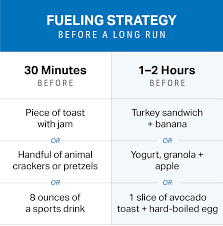 Essential Guide To Fueling For Long Runs Mapmyrun