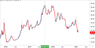 Stay up to date with the latest ethereum (eth) price charts for today, 7 days, 1 month, 6 months, 1 year and all time price charts. Bid Into A Busy Weekend Moradabad News Moradabad Business
