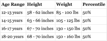 what is the average weight for a 14 year old boy quora