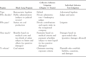 If you've lost a loved one from mesothelioma, you also have the right to seek justice. Framed Judicialization And The Risk Of Negative Episodic Media Coverage Law Social Inquiry Cambridge Core