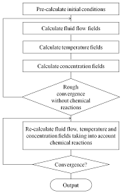 Processes Free Full Text Numerical Simulation Of Effects