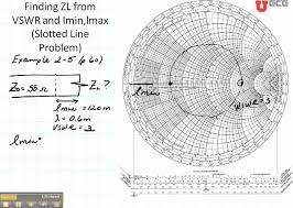Ece3300 Lecture 12b 9 Smith Chart Slotted Line Example