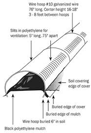 The wire hoops are smooth galvanized steel that resist corrosion and can be used for many growing seasons. Garden Row Covers Low Tunnels Advance Greenhouses