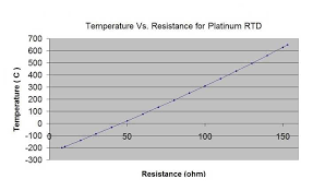 41 All Inclusive 10k Ohm Temperature Sensor Chart