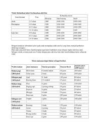 Tabel kalori makanan lengkap pdf. Tabel 1400 Kalori