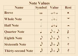 Music rest values and how to read their sheet music rest symbols are explained in this music theory lesson.the following rest signs in music are shown and ex. Notation And Rest Values Garvey7