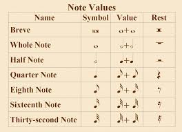 Maybe you would like to learn more about one of these? Writing Drum Music Drummersrule