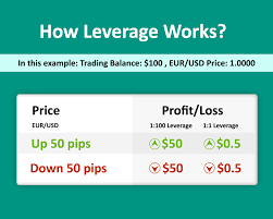 Leverage in forex is a useful financial tool that allows traders to increase their market exposure beyond the initial investment (deposit). What Is Leverage In Forex Trading Forextrading Ng