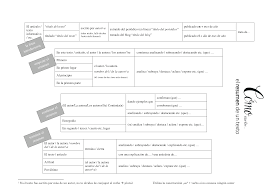 Procura huir de las fórmulas genéricas y redacta un resume personalizado para la vacante a la que aspiras. Spanisch Scaffolding Escribir El Resumen De Un Texto Unterrichtsmaterial Im Fach Spanisch Spanisch Zusammenfassung Unterrichtsmaterial