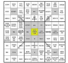 만다라트 계획표 쇼헤이 선수의 만다라트 게획표. ëª©í'œ ë‹¬ì„±í'œ