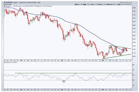 Copper Prices May Fall Further In 2016 As Headwinds Mount