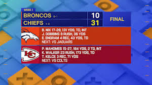 Biggest takeaways from Broncos-Chiefs 'MNF' matchup from Week 1
