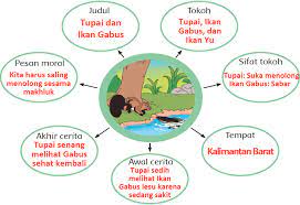 Kunci jawaban matematika kelas 4 halaman 97 98. Lengkap Kunci Jawaban Halaman 96 97 98 99 100 101 102 103 Tema 4 Kelas 4 Buku Siswa Subtema 3 Pembelajaran 1 Pojok Edukasi