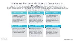 Trebuie să te clasifici în categoria întreprinderilor mici şi mijlocii, să ai o ideie de afacere viabilă cu care prin intermediul acestei facilităţi, întreprinderile mici şi mijlocii au reuşit să contracteze credite în sumă de. InstituÈ›iile Financiare Cu Activitate In Domeniul Emiterii De GaranÈ›ii Prezentaciya Onlajn