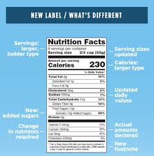Added Sugars To Be Listed On Revised Nutrition Facts Labels