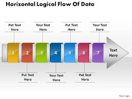 Ppt Horizontal Logical Flow Of Edit Chart Data Powerpoint