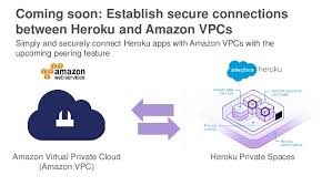 Ent318 Innovate Faster On Salesforce Heroku And Aws