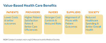 Ehealthinsurance works with various massachusetts health insurance providers. What Is Value Based Healthcare