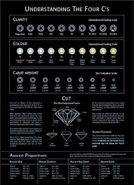 50 Cogent Diamond Quality Chart Australia