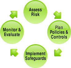 Risky Business Why Better Risk Management Can Protect Lives The Environment Part 1 Risk Management Risk Management