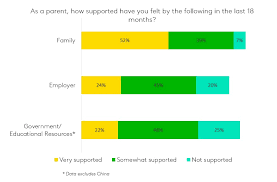 There were, of course, a few exceptions to that mindset in the u. Finding The Positives Of Parenting During The Pandemic