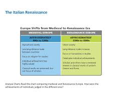 The Renaissance And Reformation 1300 1650 Ppt Download