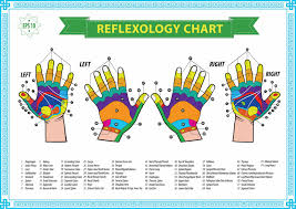 Free Reflexology Charts Points For Specific Ailments