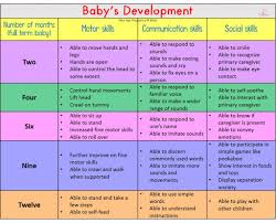 11 organized 1st year developmental milestones chart