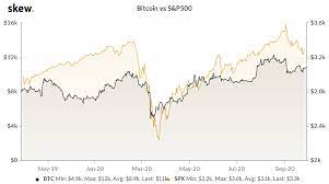 With cryptocurrency markets gaining tremendous popularity and integration, now's the best to learn how to buy bitcoin! The Curious Stock Market And Bitcoin Correlation