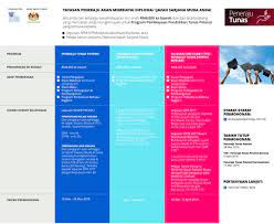 27 maret 2021 info selengkapnya: Tawaran Biasiswa Program Peneraju Tunas Potensi Tawaran Biasiswa 2021 2022
