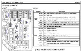 Kenworth t800 fuse box diagram wiring diagram echo. Kenworth T600 Fuse Box Diagram 2015 Kenworth T680 Fuse Box Diagram Wiring Diagram Schemas Fuso Battery Sensors Schematics Trends For 2021