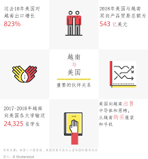 (this etymology is missing or incomplete. ç¾Žå›½ä¸Žè¶Šå— é‡è¦çš„ä¼™ä¼´å…³ç³» Shareamerica