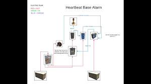 Rust Electricity Heartbeat Base Alarm Customizable