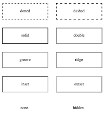 That was an easy one. The Css Borders Tutorial