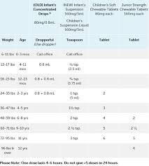 Valid Pediactric Tylenol Dose Chart 2019