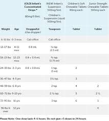 Valid Pediactric Tylenol Dose Chart 2019