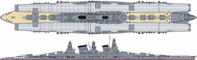 Tosa Hybrids Dreadnought And Aircraft Carrier Battleship Aircraft Carrier Concept Ships