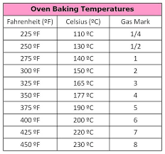 Cooking Conversion Chart For Fahrenheit To Celsius