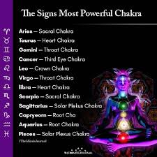 Cancer women's characteristics and personalities are ruled by their deep feelings and intuitions. The Signs Most Powerful Chakra Zodiac Signs N Secrets Facebook