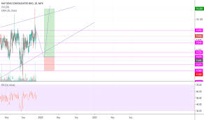 Hapseng Stock Price And Chart Myx Hapseng Tradingview