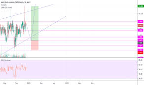 hapseng stock price and chart myx hapseng tradingview